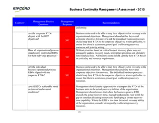 Bcp Questions 2015-01- BCP Assessment QA.pdf