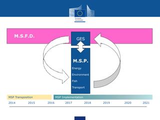 2014 2015 2021
MSP Transposition
2016 2017 2018 2019 2020
MSP Implementation
M.S.P.
Energy
Environment
Fish
Transport
GES
M.S.F.D.
 