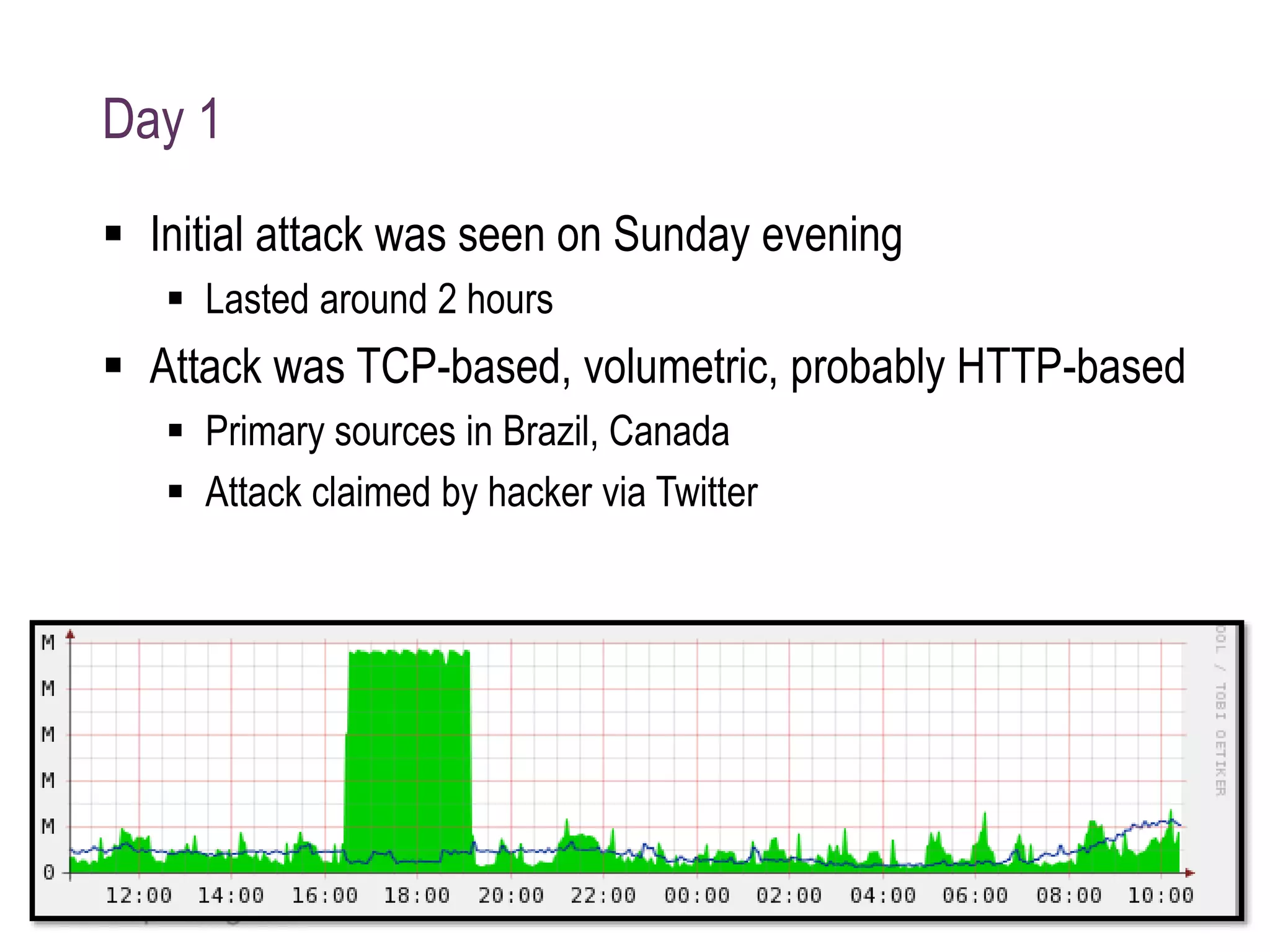 Day 1
 Initial attack was seen on Sunday evening
 Lasted around 2 hours
 Attack was TCP-based, volumetric, probably HTTP-based
 Primary sources in Brazil, Canada
 Attack claimed by hacker via Twitter
 