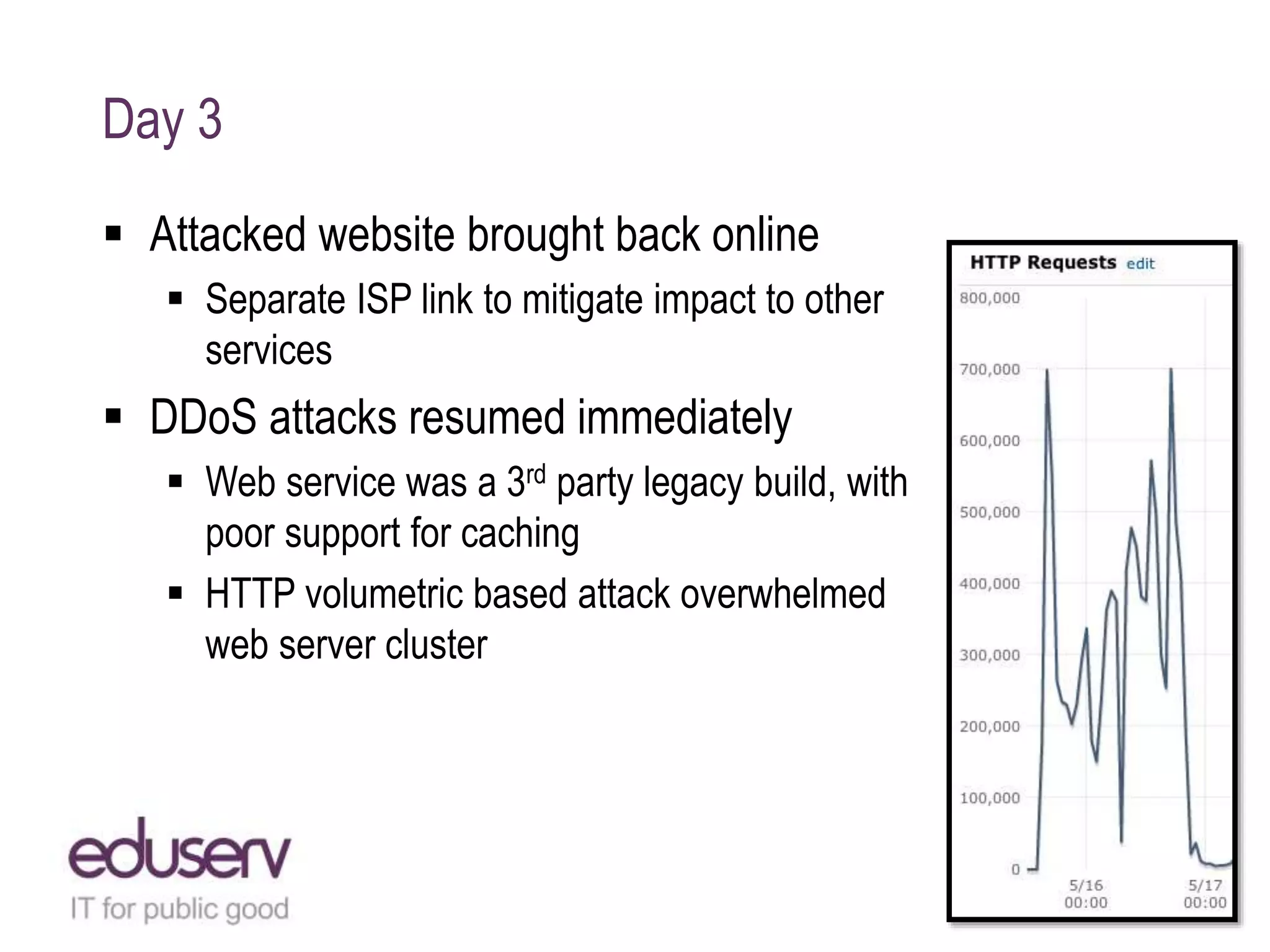Day 3
 Attacked website brought back online
 Separate ISP link to mitigate impact to other
services
 DDoS attacks resumed immediately
 Web service was a 3rd party legacy build, with
poor support for caching
 HTTP volumetric based attack overwhelmed
web server cluster
 
