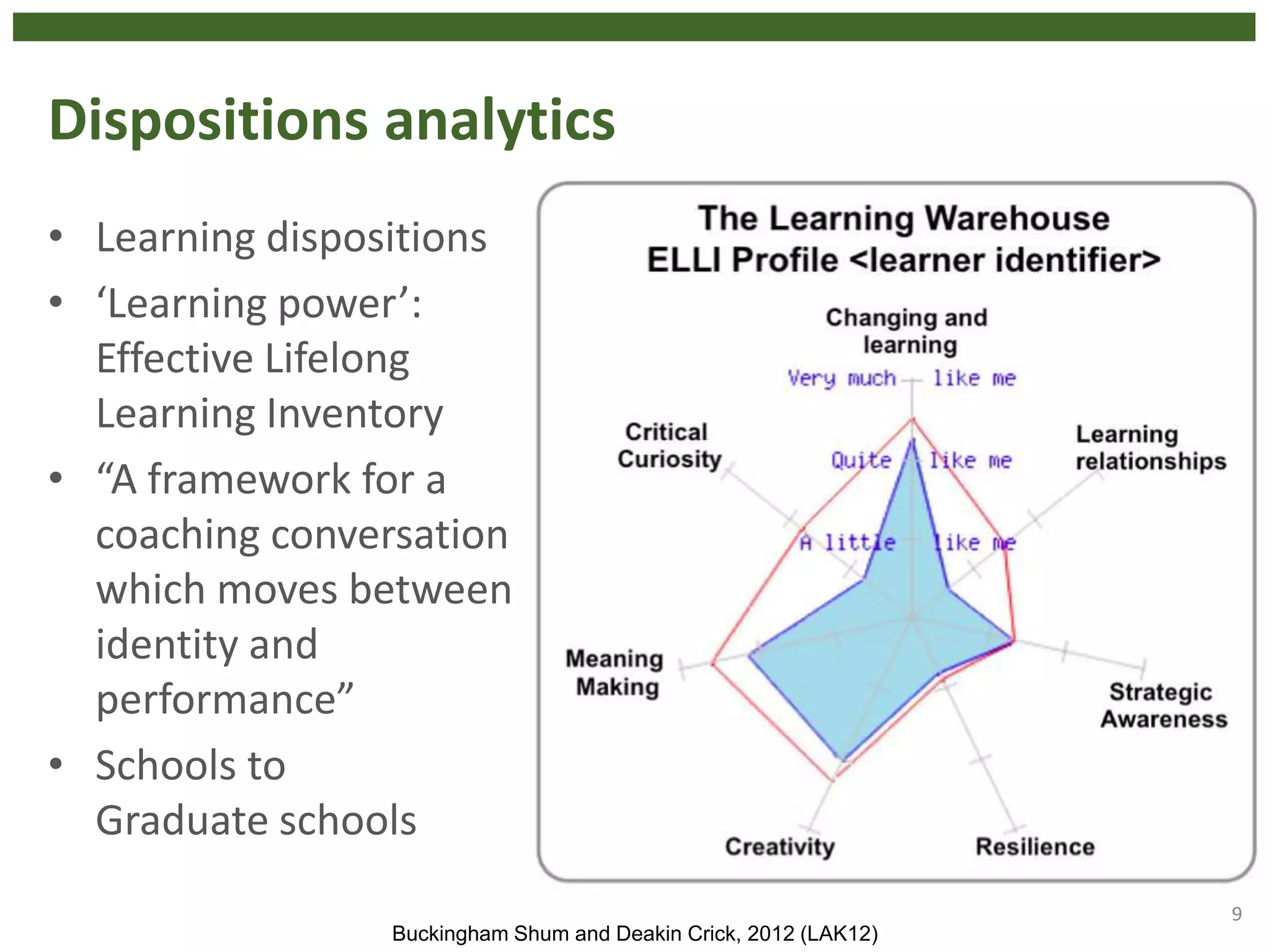 Dispositions analytics
• Learning dispositions
• ‘Learning power’:
Effective Lifelong
Learning Inventory
• “A framework for a
coaching conversation
which moves between
identity and
performance”
• Schools to
Graduate schools
9
Buckingham Shum and Deakin Crick, 2012 (LAK12)
 
