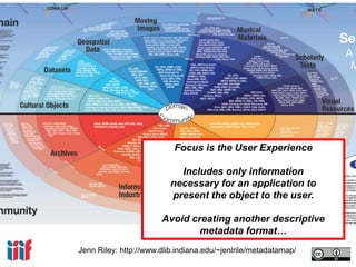 Jenn Riley: http://www.dlib.indiana.edu/~jenlrile/metadatamap/
Focus is the User Experience
Includes only information
necessary for an application to
present the object to the user.
Avoid creating another descriptive
metadata format…
 