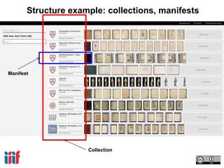 Structure example: collections, manifests
Collection
Manifest
 