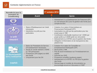 Contexte réglementaire en France
16
(capital)
Avant Apres
• Adossement à un Etablissement de Paiement (EP)
ou une banque (...