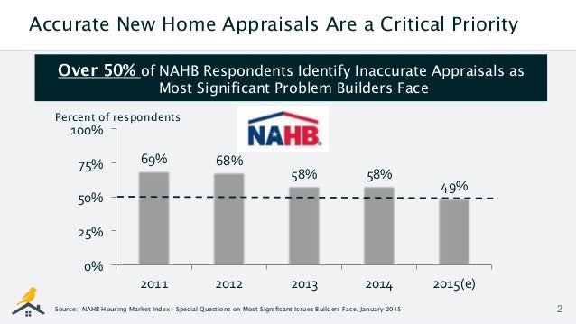 housecanary presentation to the national association of home builders national association of homebuilders