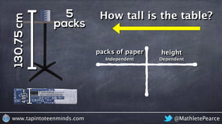 @MathletePearcewww.tapintoteenminds.com
How tall is the table?130.75cm
packs of paper height
Independent Dependent
5
packs...