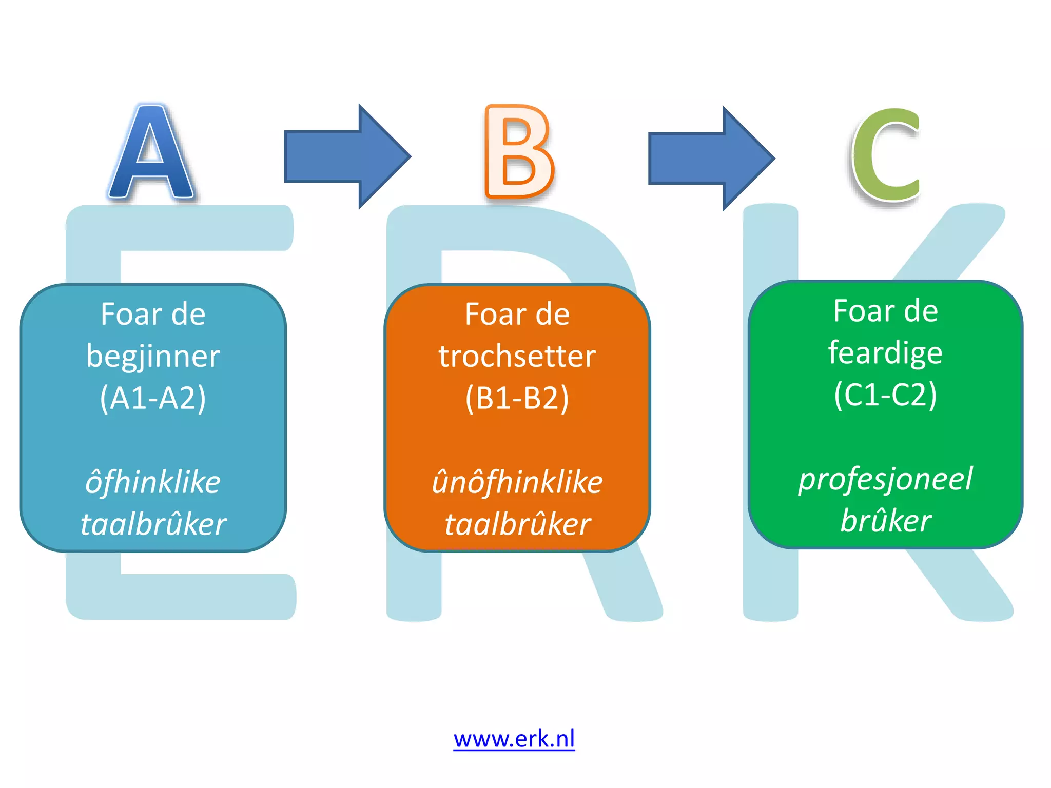 Foar de
begjinner
(A1-A2)
ôfhinklike
taalbrûker
Foar de
trochsetter
(B1-B2)
ûnôfhinklike
taalbrûker
Foar de
feardige
(C1-C2)
profesjoneel
brûker
www.erk.nl
 