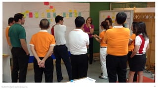 © 2015 The Karen Martin Group, Inc. 20
 