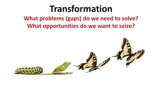 Transformation
What problems (gaps) do we need to solve?
What opportunities do we want to seize?
 