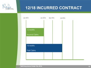 12/18 INCURRED CONTRACT
16
Jan 2015 Jan 2016 Apr 2016
12 months
Incurred Claims
18 months
Paid Claims
Jul 2016
Self-Insurance Under the ACA
 