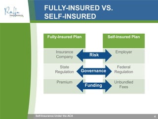 FULLY-INSURED VS.
SELF-INSURED
4
Fully-Insured Plan
Insurance
Company
State
Regulation
Premium
Self-Insured Plan
Employer
Federal
Regulation
Unbundled
Fees
Risk
Governance
Funding
Self-Insurance Under the ACA
 