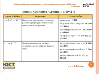 НОВЫЕ АДМИНИСТРАТИВНЫЕ ШТРАФЫ
11
www.kdelo.ru
Норма КоАП РФ Нарушение Штраф/рубли
ч.ч. 4 и 5 ст. 5.27 Повторное нарушение, если лицо
ранее подвергнуто наказанию за
аналогичное нарушение
на граждан – 5 000;
на должностных лиц – от 10 000
до 20 000;
на предпринимателей – от 10 000
до 40 000;
на организации – от 50 000 до
200 000
ч. 1 ст. 5.27.1 Нарушение государственных
нормативных требований охраны
труда
на должностных лиц – от 2 000
до 5 000;
на предпринимателей – от 2 000
до 5 000;
на организации – от 50 000 до
80 000
 