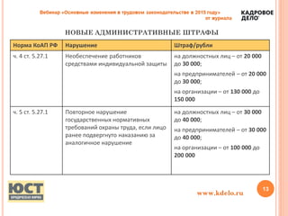 НОВЫЕ АДМИНИСТРАТИВНЫЕ ШТРАФЫ
13
www.kdelo.ru
Норма КоАП РФ Нарушение Штраф/рубли
ч. 4 ст. 5.27.1 Необеспечение работников
средствами индивидуальной защиты
на должностных лиц – от 20 000
до 30 000;
на предпринимателей – от 20 000
до 30 000;
на организации – от 130 000 до
150 000
ч. 5 ст. 5.27.1 Повторное нарушение
государственных нормативных
требований охраны труда, если лицо
ранее подвергнуто наказанию за
аналогичное нарушение
на должностных лиц – от 30 000
до 40 000;
на предпринимателей – от 30 000
до 40 000;
на организации – от 100 000 до
200 000
 
