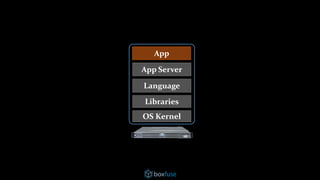 OS Kernel
Libraries
Language
App Server
App
 