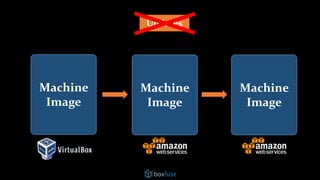 Machine
Image
Machine
Image
Machine
Image
Updates
 