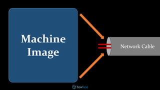 Editors
Daemons OS Kernel
Libraries
Utilities
Drivers
App
App Server
Package Mgr
Compilers
SSH
Firewall
Compatibility
Man Pages
Language
Log Files
Users
Shells
Machine
Image
Network Cable
 