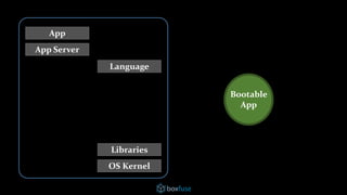 OS Kernel
Libraries
App
App Server
Language
Bootable
App
 