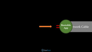 Network Cable
Bootable
App
 