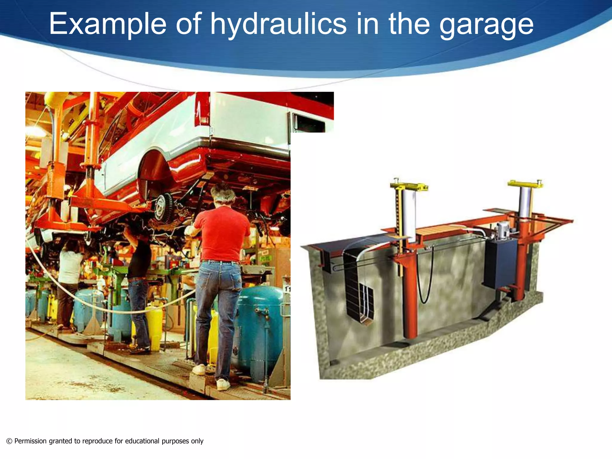 Glowimages
© Permission granted to reproduce for educational purposes only
Example of hydraulics in the garage
 
