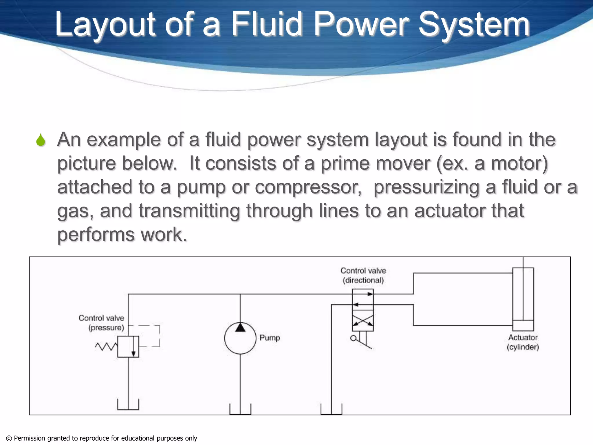 Layout of a Fluid Power System
 An example of a fluid power system layout is found in the
picture below. It consists of a prime mover (ex. a motor)
attached to a pump or compressor, pressurizing a fluid or a
gas, and transmitting through lines to an actuator that
performs work.
© Permission granted to reproduce for educational purposes only
 