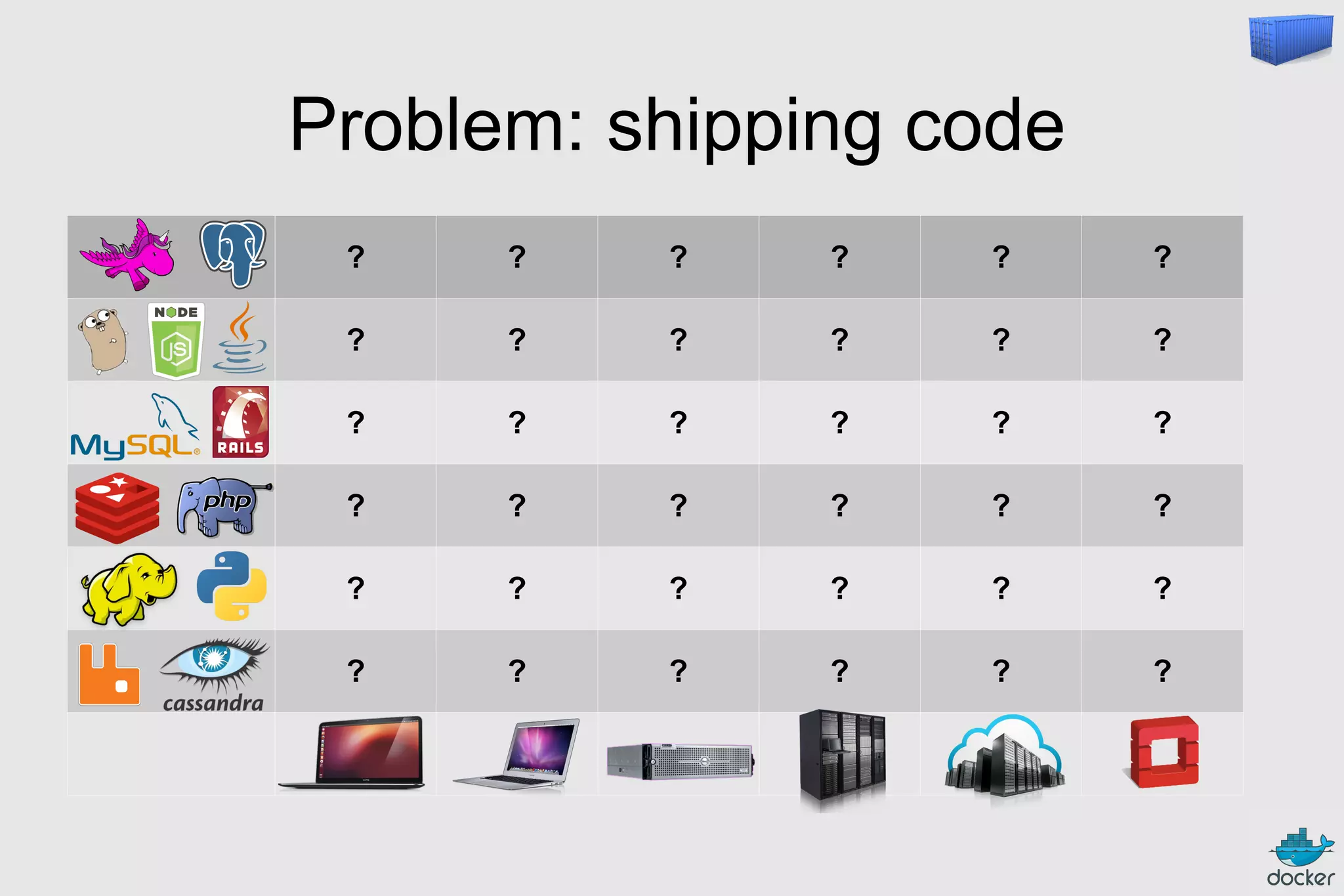 Problem: shipping code
? ? ? ? ? ?
? ? ? ? ? ?
? ? ? ? ? ?
? ? ? ? ? ?
? ? ? ? ? ?
? ? ? ? ? ?
 
