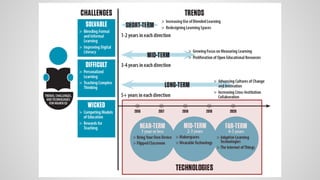 Horizon Report 2015: Was ist der nächste heiße Scheiß im E-Learning