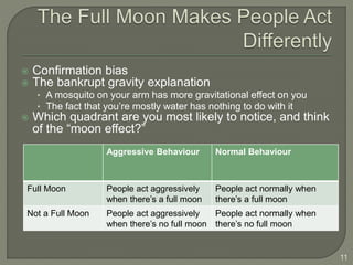  Confirmation bias
 The bankrupt gravity explanation
• A mosquito on your arm has more gravitational effect on you
• The fact that you’re mostly water has nothing to do with it
 Which quadrant are you most likely to notice, and think
of the “moon effect?”
11
Aggressive Behaviour Normal Behaviour
Full Moon People act aggressively
when there’s a full moon
People act normally when
there’s a full moon
Not a Full Moon People act aggressively
when there’s no full moon
People act normally when
there’s no full moon
 