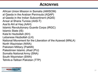 ACRONYMS
13
African Union Mission in Somalia (AMISOM)
al Qaeda in the Arabian Peninsula (AQAP)
al Qaeda in the Indian Subcontinent (AQIS)
Ansar al Sharia Tunisia (AAS-T)
Asa’ib Ahl al Haq (AAH)
Islamic Revolutionary Guards Corps (IRGC)
Islamic State (IS)
Kata’ib Hezbollah (KH)
Lebanese Hezbollah (LH)
National Movement for the Liberation of the Azawad (MNLA)
North Waziristan (NWA)
Pakistani Military (PakMil)
Palestinian Islamic Jihad (PIJ)
Somalia National Army (SNA)
South Waziristan (SWA)
Tehrik-e-Taliban Pakistan (TTP)
 