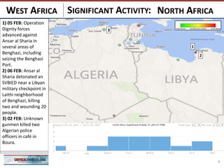 SIGNIFICANT ACTIVITY:
9
NORTH AFRICAWEST AFRICA
12
3
1. 19 DEC: Tunisian
army begins ground
operations targeting
AAS-T and Uqbah Ibn
Nafaa Brigade in
Jebel Chaambi.
2. 16 DEC: Moroccan
and Spanish
authorities dismantle
ISIS recruiting cell in
Melilla.
3. 17-19 DEC:
Fighting between
Operation Dignity
and Libya Dawn for
control of Ras Lanuf
and Es Sider oil ports
intensifies.
9
NORTH AFRICAWEST AFRICA
1. 21 JAN: Libyan
military forces seize
the Libyan Central
Bank branch in
Benghazi during
clashes with Ansar al
Sharia
2. 20-22 JAN: The
Algerian military
interdicts and arrests
58 smugglers in the
Tamanrasset province
3. 21 JAN: The
Algerian military
arrests a wanted
terrorist working
with groups abroad
and two smugglers
3
2
1
9
NORTH AFRICAWEST AFRICA
12
3
1. 19 DEC: Tunisian
army begins ground
operations targeting
AAS-T and Uqbah Ibn
Nafaa Brigade in
Jebel Chaambi.
2. 16 DEC: Moroccan
and Spanish
authorities dismantle
ISIS recruiting cell in
Melilla.
3. 17-19 DEC:
Fighting between
Operation Dignity
and Libya Dawn for
control of Ras Lanuf
and Es Sider oil ports
intensifies.
9
NORTH AFRICAWEST AFRICA
1) 24 JAN: Algerian
military arrests 62
people in anti-
smuggling operations
in Tamanrasset.
2) 25-27 JAN:
Operation Dignity
attacks Ansar al
Sharia forces,
including launching
airstrikes, in
Benghazi.
3) 30 JAN: Tunisia
National Guard
arrests 11 militants
suspected of plotting
terrorist attacks in
southern Tunisia.
3
2
1
1
2
3
9
NORTH AFRICAWEST AFRICA
1. 19 DEC: Tunisian
army begins ground
operations targeting
AAS-T and Uqbah Ibn
Nafaa Brigade in
Jebel Chaambi.
2. 16 DEC: Moroccan
and Spanish
authorities dismantle
ISIS recruiting cell in
Melilla.
3. 17-19 DEC:
Fighting between
Operation Dignity
and Libya Dawn for
control of Ras Lanuf
and Es Sider oil ports
intensifies.
9
NORTH AFRICAWEST AFRICA
1. 21 JAN: Libyan
military forces seize
the Libyan Central
Bank branch in
Benghazi during
clashes with Ansar al
Sharia
2. 20-22 JAN: The
Algerian military
interdicts and arrests
58 smugglers in the
Tamanrasset province
3. 21 JAN: The
Algerian military
arrests a wanted
terrorist working
with groups abroad
and two smugglers
9
NORTH AFRICAWEST AFRICA
1
2
1. 19 DEC: Tunisian
army begins ground
operations targeting
AAS-T and Uqbah Ibn
Nafaa Brigade in
Jebel Chaambi.
2. 16 DEC: Moroccan
and Spanish
authorities dismantle
ISIS recruiting cell in
Melilla.
3. 17-19 DEC:
Fighting between
Operation Dignity
and Libya Dawn for
control of Ras Lanuf
and Es Sider oil ports
intensifies.
9
NORTH AFRICAWEST AFRICA
1) 05 FEB: Operation
Dignity forces
advanced against
Ansar al Sharia in
several areas of
Benghazi, including
seizing the Benghazi
Port.
2) 06 FEB: Ansar al
Sharia detonated an
SVBIED near a Libyan
military checkpoint in
Laithi neighborhood
of Benghazi, killing
two and wounding 20
people.
3) 02 FEB: Unknown
gunmen killed two
Algerian police
officers in café in
Boura.
3
 