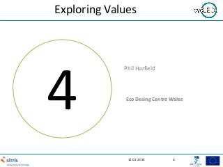 Exploring Values
12.02.2015 0
4
Phil Harfield
Eco Desing Centre Wales
 