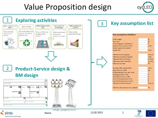 value proposition design