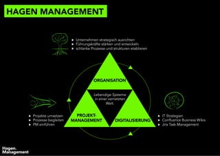 Integrierte Managementsysteme 2.0 2
HAGEN MANAGEMENT
Organisation
Digitalisierung
Projekt-
management
▶  Unternehmen strategisch ausrichten
▶  Führungskräfte stärken und entwickeln
▶  schlanke Prozesse und strukturen etablieren
▶  IT Strategien
▶  Confluence Business Wikis
▶  Jira Task Management
▶  Projekte umsetzen
▶  Prozesse begleiten
▶  PM einführen
Lebendige Systeme in einer vernetzten Welt.
HAGEN MANAGEMENT
ORGANISATION
DIGITALISIERUNG
PROJEKT-
MANAGEMENT
▶  Unternehmen strategisch ausrichten
▶  Führungskräfte stärken und entwickeln
▶  schlanke Prozesse und strukturen etablieren
▶  IT Strategien
▶  Confluence Business Wikis
▶  Jira Task Management
▶  Projekte umsetzen
▶  Prozesse begleiten
▶  PM einführen
Lebendige Systeme
in einer vernetzten
Welt.
 
