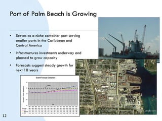 Port of Palm Beach is Growing
• Serves as a niche container port serving
smaller ports in the Caribbean and
Central America
• Infrastructures investments underway and
planned to grow capacity
• Forecasts suggest steady growth for
next 10 years
12
 
