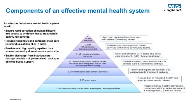 Eip Health Care Eip Health Care