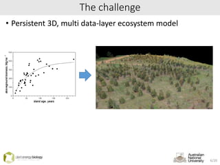 The challenge
• Persistent 3D, multi data-layer ecosystem model
6/20
 