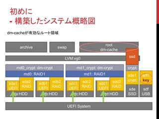
- Bƥԇ
UEFI System
sda:HDD sdb:HDD sdc:HDD Sdd:HDD
sde
SSD
sdf
USB
sda1
UEFI
sda2
RAID
sdb1
UEFI
sdb2
RAID
sdc1
UEFI
sdc2
RAID
sdd1
UEFI
sdd2
RAID
md0: RAID1 md1: RAID1
md0_crypt: dm-crypt md1_crypt: dm-crypt
sde1
crypt
sdf1
key
crypt
LVM:vg0
root
dm-cache
swap
ssd
archive
dm-cacheЄʥ`I
 