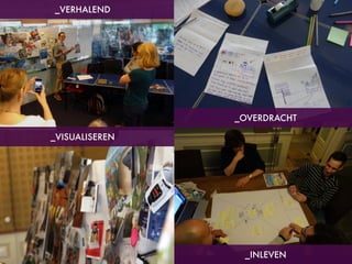 _OVERDRACHT
_VISUALISEREN
_VERHALEND
_INLEVEN
 