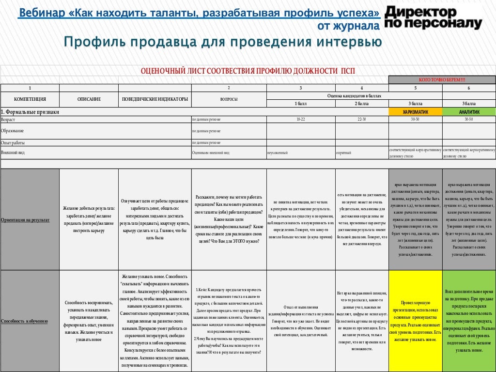 Модель и профиль компетенций. Профиль должности. Кадровый профиль владимирская область. Профиль должности пример. Разработка профиля должности пример.