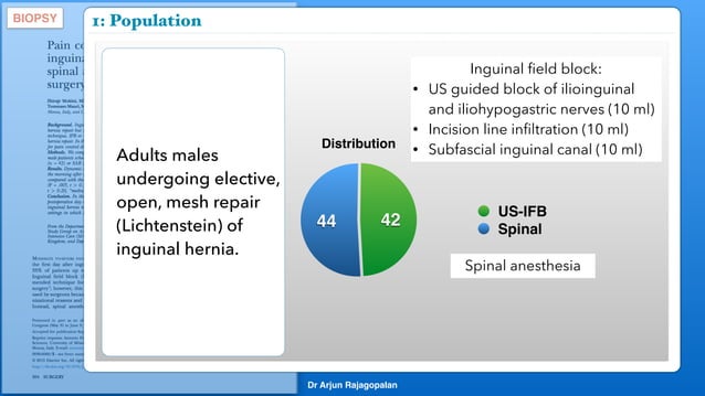 Pain control with ultrasound-guided inguinal field block compared with ...