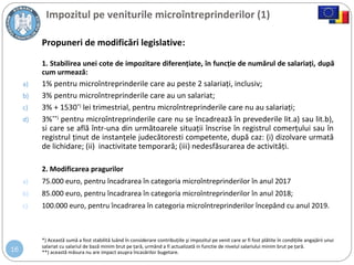 16
Impozitul pe veniturile microîntreprinderilor (1)
Propuneri de modificări legislative:
1. Stabilirea unei cote de impozitare diferenţiate, în funcţie de numărul de salariaţi, după
cum urmează:
a) 1% pentru microîntreprinderile care au peste 2 salariați, inclusiv;
b) 3% pentru microîntreprinderile care au un salariat;
c) 3% + 1530*)
lei trimestrial, pentru microîntreprinderile care nu au salariați;
d) 3%**)
pentru microîntreprinderile care nu se încadrează în prevederile lit.a) sau lit.b),
si care se află într-una din următoarele situații înscrise în registrul comerțului sau în
registrul ținut de instanțele judecătoresti competente, după caz: (i) dizolvare urmată
de lichidare; (ii) inactivitate temporară; (iii) nedesfăsurarea de activități.
2. Modificarea pragurilor
a) 75.000 euro, pentru încadrarea în categoria microîntreprinderilor în anul 2017
b) 85.000 euro, pentru încadrarea în categoria microîntreprinderilor în anul 2018;
c) 100.000 euro, pentru încadrarea în categoria microîntreprinderilor începând cu anul 2019.
*) Această sumă a fost stabilită luând în considerare contribuțiile şi impozitul pe venit care ar fi fost plătite în condițiile angajării unui
salariat cu salariul de bază minim brut pe țară, urmând a fi actualizată in functie de nivelul salariului minim brut pe țară.
**) această măsura nu are impact asupra încasărilor bugetare.
 