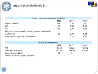 23
Venituri bugetare suplimentare (mld.lei)
2016 2017* 2018*
Impozit pe venit 0,1 0,02 0,0
CAS 0,3 0,04 0,02
TVA 0,3 0,04 0,02
Alte taxe şi impozite colectate ca urmare a efectului de
multiplicare 0,3 0,04 0,02
Total venituri bugetare suplimentare 1,0 0,14 0,06
* Impact faţă de anul bugetar precedent
Impact macroeconomic
2016 2017* 2018*
PIB +0,2 pp 0,0 pp +0,0 pp
Consumul populației +0,2 pp +0,0 pp +0,0 pp
Locuri de muncă (mii) 23 2 1
Impozitul pe dividende (4)
 
