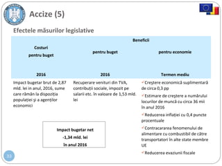 33
Accize (5)
Efectele măsurilor legislative
Costuri
pentru buget
Beneficii
pentru buget pentru economie
2016 2016 Termen mediu
Impact bugetar brut de 2,87
mld. lei in anul, 2016, sume
care rămân la dispoziţia
populaţiei şi a agenţilor
economici
Recuperare venituri din TVA,
contribuţii sociale, impozit pe
salarii etc. în valoare de 1,53 mld.
lei
Creştere economică suplimentară
de circa 0,3 pp
Estimare de creştere a numărului
locurilor de muncă cu circa 36 mii
în anul 2016
Reducerea inflaţiei cu 0,4 puncte
procentuale
Contracararea fenomenului de
alimentare cu combustibil de către
transportatori în alte state membre
UE
Reducerea evaziunii fiscale
Impact bugetar net
-1,34 mld. lei
în anul 2016
 