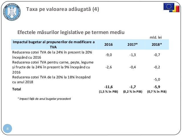 2015 02 18 Prezentare Mfp Reforma Fiscala Noul Cod Fiscal