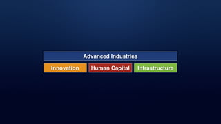 Advanced Industries
Innovation Human Capital Infrastructure
 