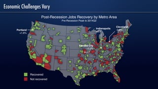 Post-Recession Jobs Recovery by Metro Area
Pre-Recession Peak to 2014Q2
Recovered
Not recovered
Portland
+1.6%
Indianapolis
+2.9%
Cleveland
-3.8%
Economic Challenges Vary
Kansas City
-1.2%
 