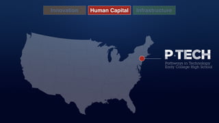 Innovation Human Capital Infrastructure
 