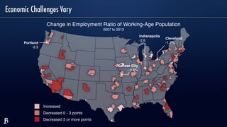 Metropolitan Policy Program
at BROOKINGS
Change in Employment Ratio of Working-Age Population
2007 to 2013
Increased
Decreased 0 - 3 points
Decreased 3 or more points
Economic Challenges Vary
Portland
-2.3
Indianapolis
-2.6
Cleveland
-1.7%
Kansas City
-0.6%
 