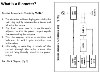 2015-02-20: Review of Hargreaves [1969]: Auroral Absorption of HF Radio ...
