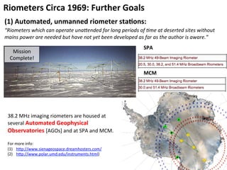 2015-02-20-Review-of-Hargreaves-1969-Auroral-Absorption-of-HF-Radio-Waves-in-the-Ionosphere-21-320.jpg