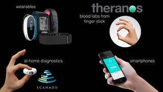 smartphonesat-home diagnostics
wearables
blood labs from
ﬁnger stick
 